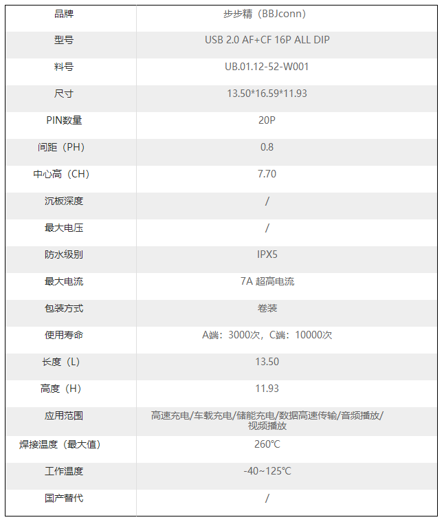 TYPE-A-C双接口 TYPE-A-C双接口